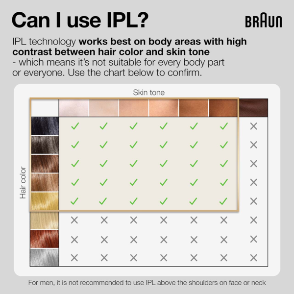 Braun Braun Silk Expert Pro 5 IPL Permanent Hair Removal Kit